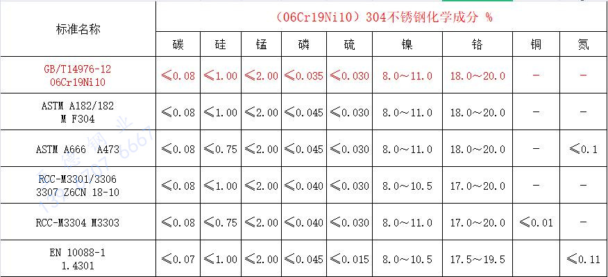 304化學成分.jpg